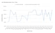 analyse your data and create clear charts and visualisations
