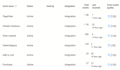 facebook pixel, conversion API, and ga4 tracking setup