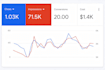setup optimization and management google ads campaigns