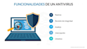 install antivirus in your system