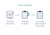 organize your workplace harassment complaint documents and timeline