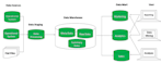 turn your raw data into an analytics warehouse using dbt