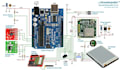 be your embedded, iot expert and system design engineer
