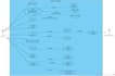 design uml diagrams and systems architecture