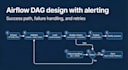 build apache airflow dags with backfills retries and alerting