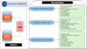 build accurate sql queries, reports, and data marts for reporting