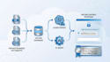 develop secure rag based ai agents using azure