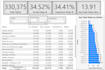 create KPI dashboards for business insights and performance