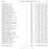 do meta analysis of medical papers