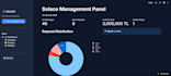 develop custom ai automation and data analysis solutions