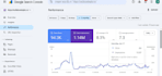 do professional offpage SEO