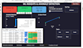 deliver enterprise power bi dashboards using sql python