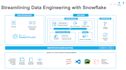 scalable data pipelines and data warehouses