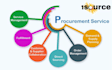 provide academic writing and procurement research support