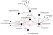 build enterprise knowledge graphs and semantic ontologies for ai