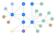 build ontologies, taxonomies, enterprise knowledge graphs and semantic layers