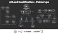build ai lead capture, qualification and automated follow up workflows using n8n