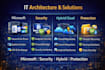 design secure IT infrastructure solutions for azure and on prem