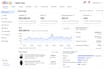do expert ebay dropshipping on profit share