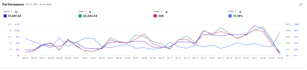 manage, optimize and scale your amazon PPC campaigns profitably