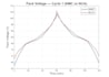 do battery modeling and degradation in matlab simscape