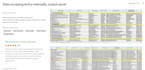 expert lead gen, epc data analysis, and legal admin support