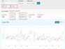 manage your amazon PPC ads and reduce acos