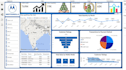 build interactive power bi, excel KPI dashboard for business