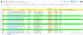 do manage research and outreach high quality influencers for brand growth