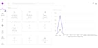 develop CRM using laravel