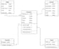 do your er, data flow diagrams, flow chart, and report creation
