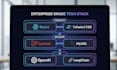 build your ai saas mvp using react and laravel