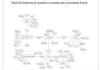 design clean, scalable databases schema in professional way