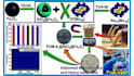 can design most attractive reseach graphics