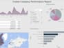analyze your data using python, sql, power bi, and excel