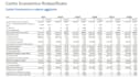 realizzazione business plan professionale per startup e pmi