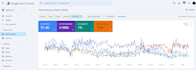 improve your SEO and google maps ranking