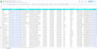find data enrichment of emails, phone number email finding
