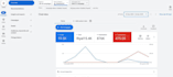 create and manage profitable google ads PPC campaigns