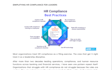 write thought leadership articles