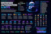 do web bot,web scraping,python java coder,web spider,web script,rpa bot,uipath