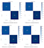 build end to end machine learning and deep learning solutions