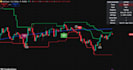 code custom tradingview indicators and strategies