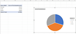 do excel data analysis and reports