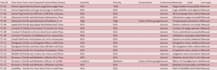 write your test cases and scenarios in sqa