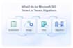 plan and perform microsoft 365 tenant to tenant migrations