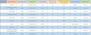 do accurate data entry, web research and lead generation
