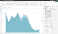 do data analysis with tableau, power bi, sql and python