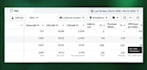 manage and optimize your meta ads for profitable results roas and sales