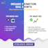 do youtube SEO and promote your video with google ads